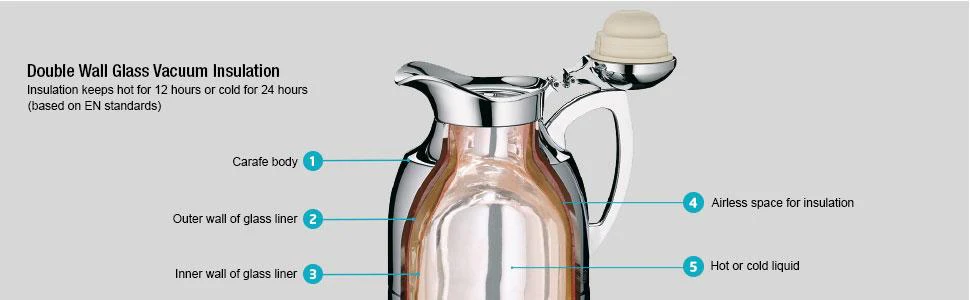 Alfi Gusto Glass Vacuum Thermal Dispenser Carafe – White - Image 3