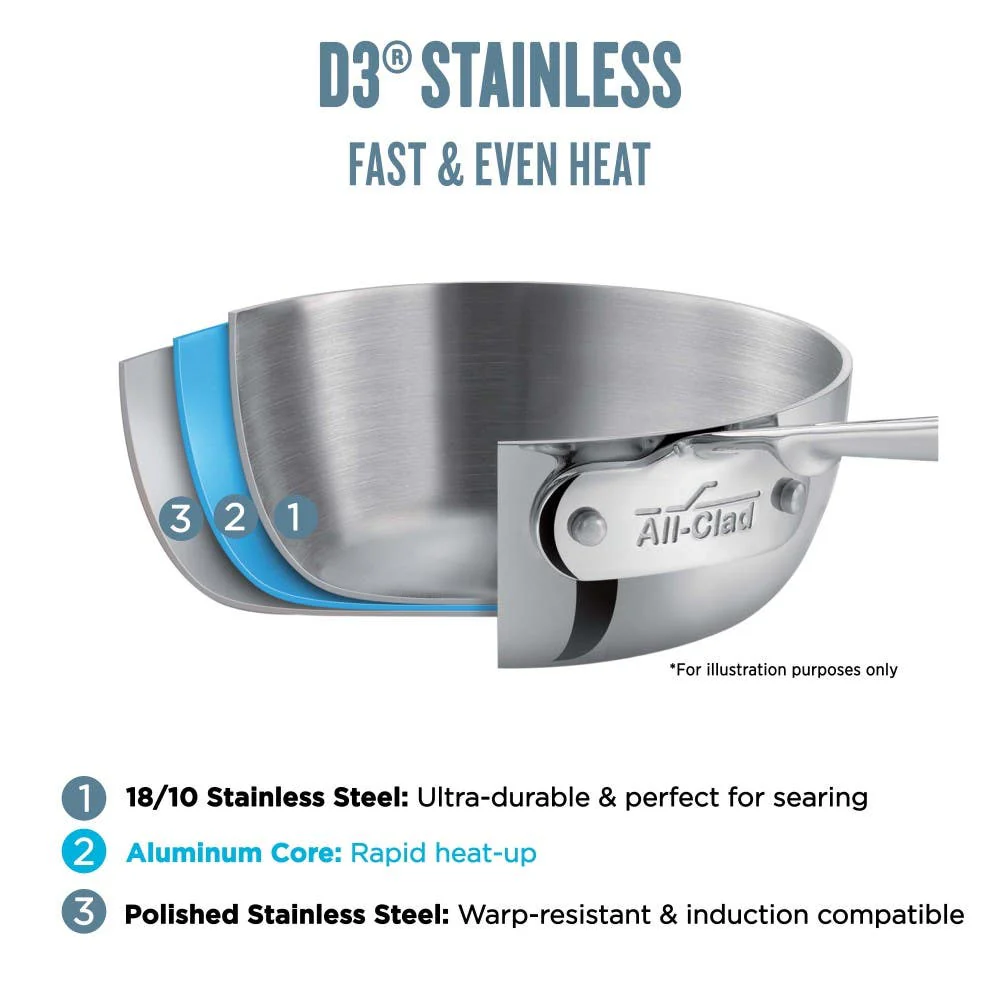 All-Clad D3 Stainless 3-ply Bonded Cookware – 2 Piece Kitchen Helper Set - 8" Frypan + 1qt Sauce Pan - Image 2