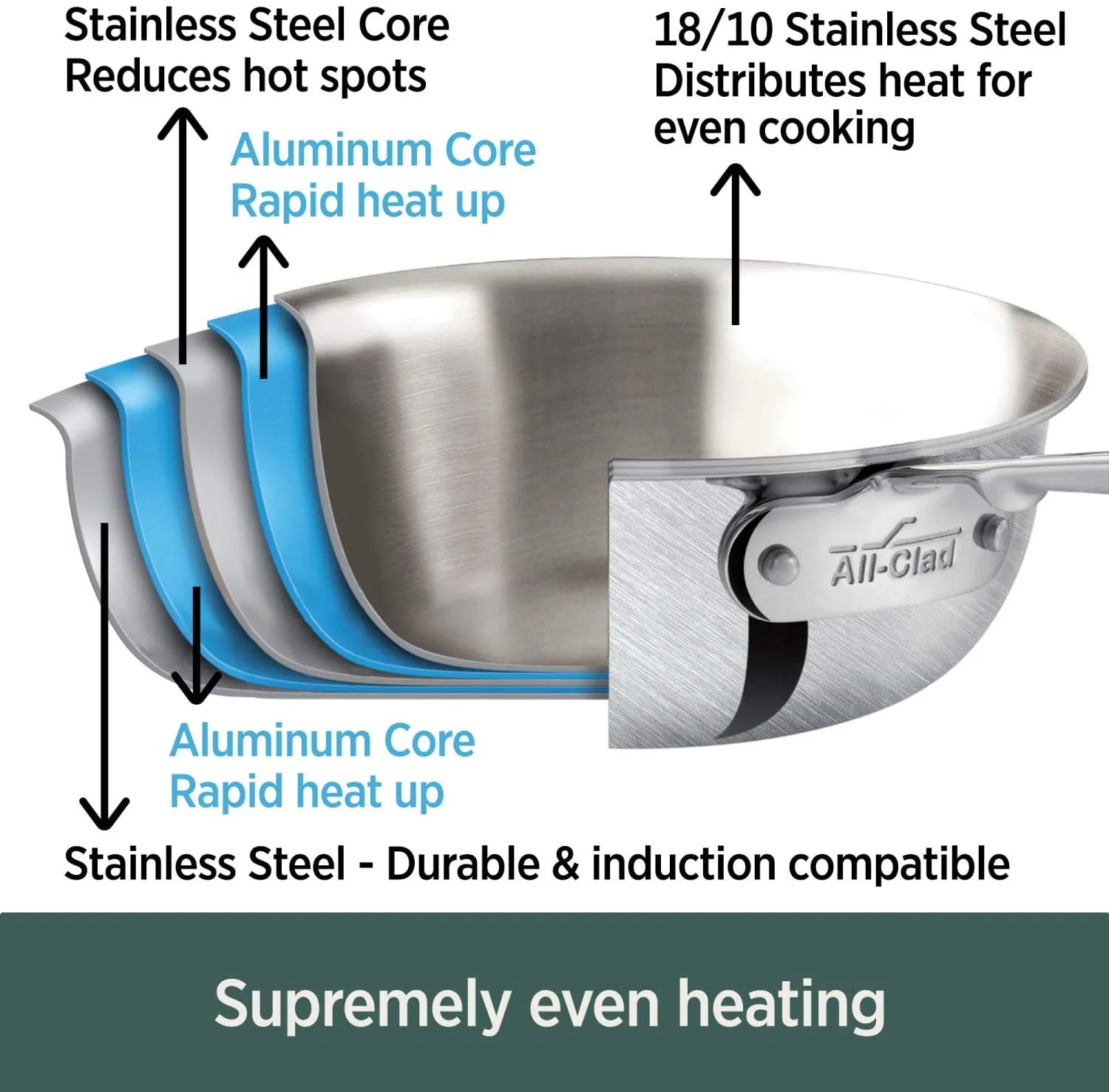 All-Clad D5 Brushed Stainless Steel Saucepan With Lid– 1.5 QT - Image 2