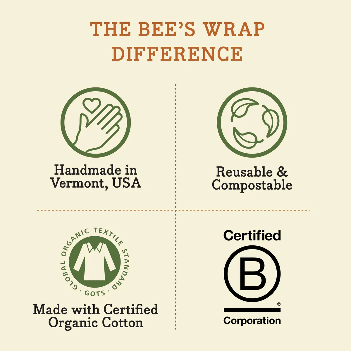 Bees Wrap Eco Friendly Food Storage Sandwich Wrap – Honeycomb - Image 7