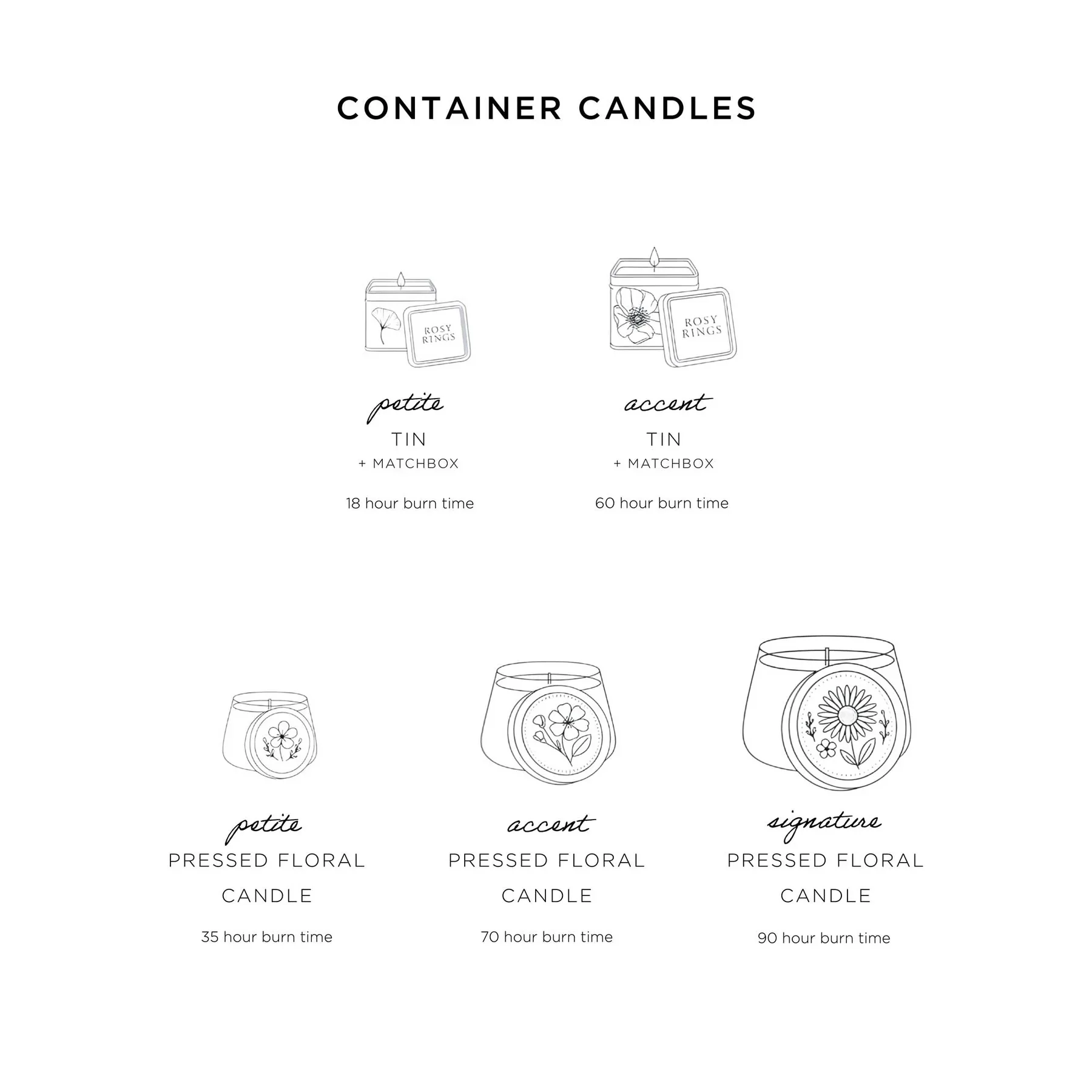 Rosie Rings Petite Tin Candle - 3oz. – Sugared Citrus - Image 2